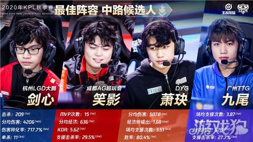 但严重程度 但严重程度