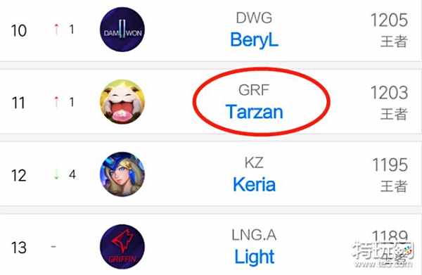 图表自由切 图表自由切