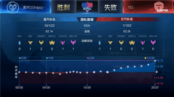从而给他创